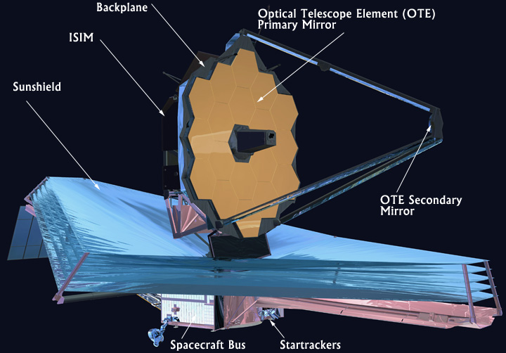 Components of James Webb Space Telescope