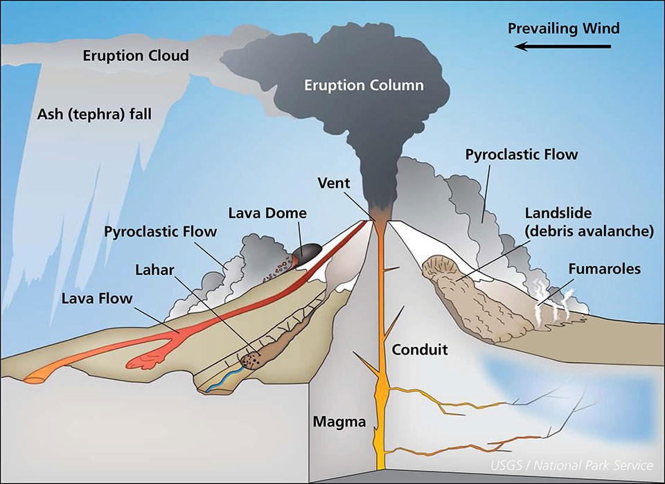 Composite volcanoes structure