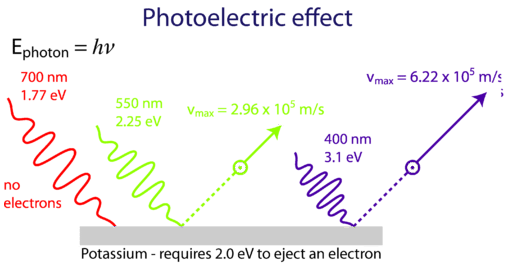 Einstein's Photoelectric Effect