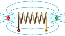 Magnetic Fields: Their Origin and Nature