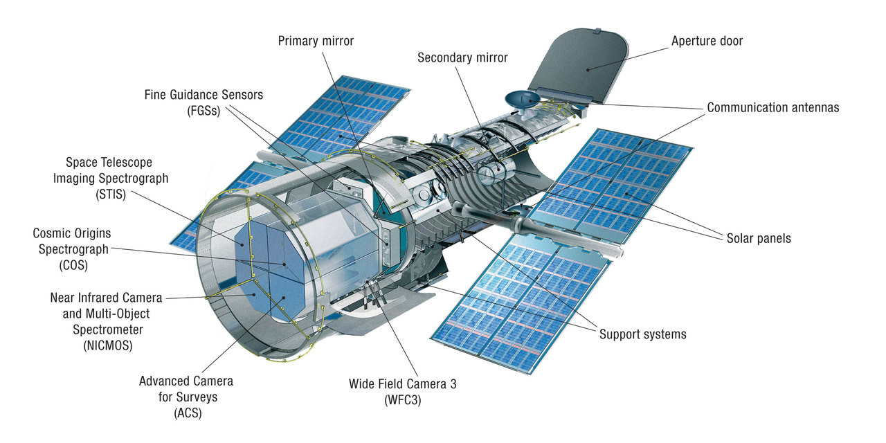 Hubble's Instruments Including Control and Support Systems