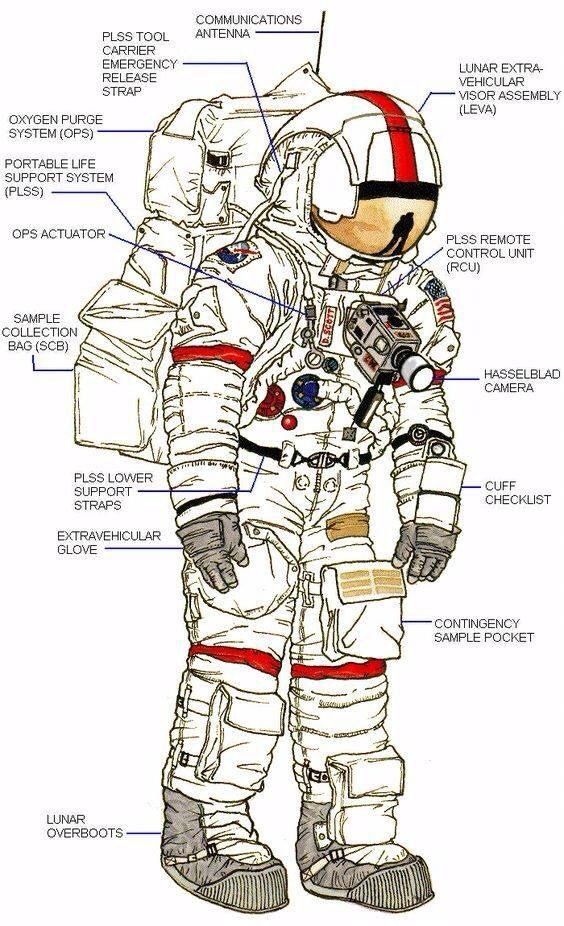 Spacesuits and Life-Support Systems