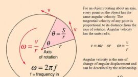 Angular velocity