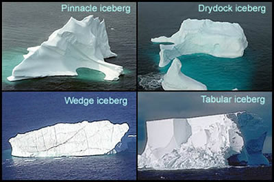 Different types of icebergs