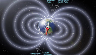 The Relationship Between Earth’s Atmosphere and Its Magnetic Field