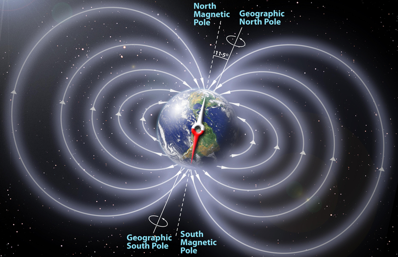 Earth’s Magnetic Field