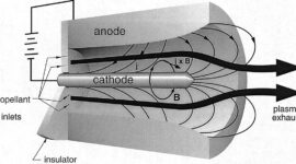 Electromagnetic Propulsion: Bridging Science Fiction and Reality