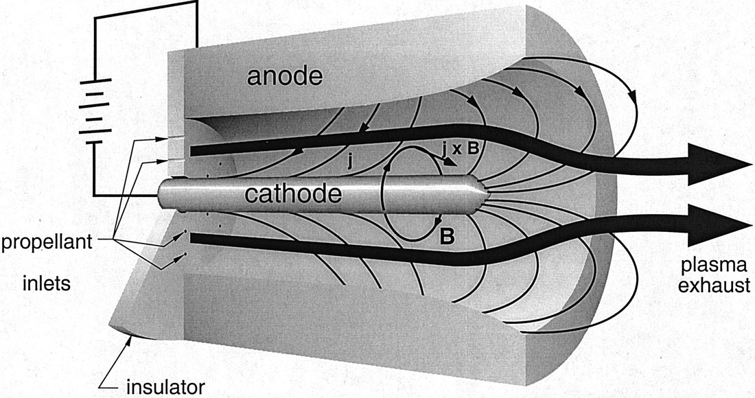 You are currently viewing Electromagnetic Propulsion: Bridging Science Fiction and Reality