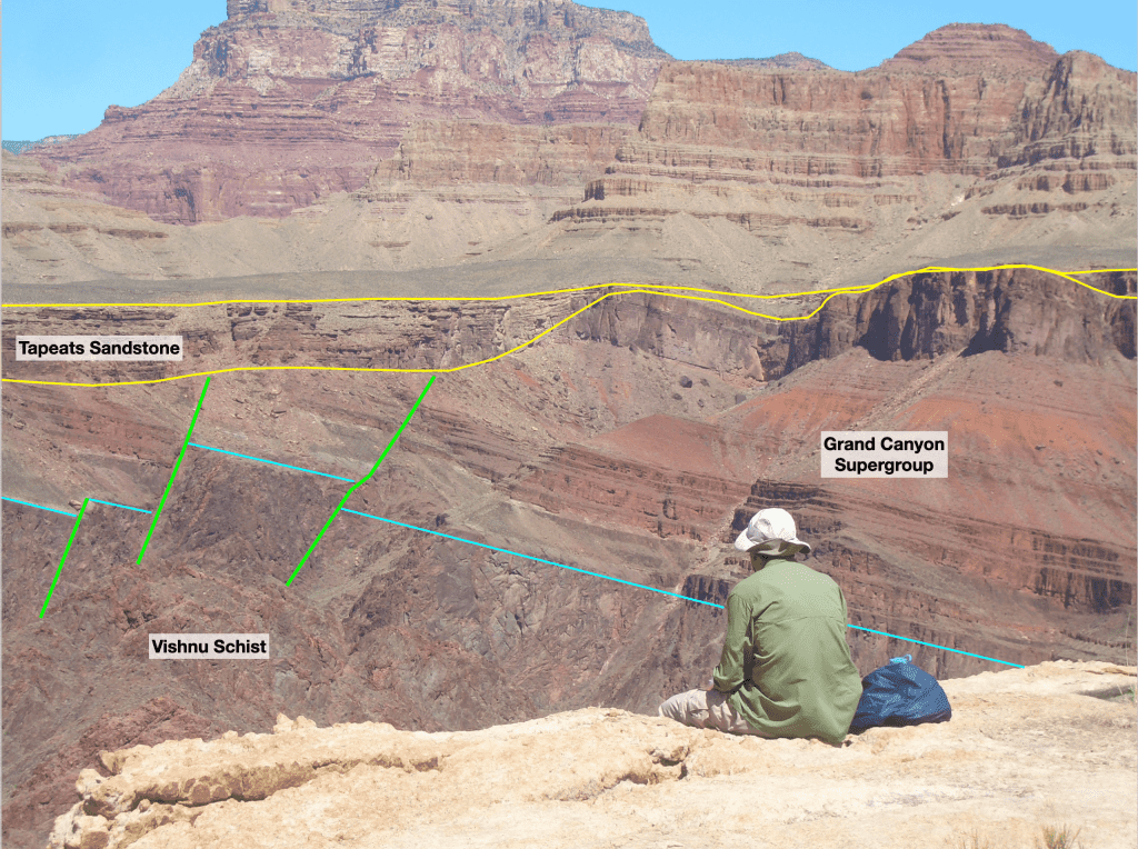 Formation of the Grand Canyon