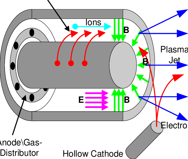 Hall-Effect Thruster