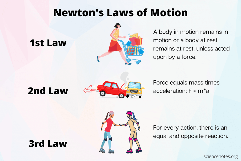 Newtons Laws of Motion