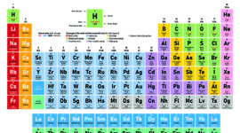 The Periodic Table of the Elements: A Cornerstone of Chemistry