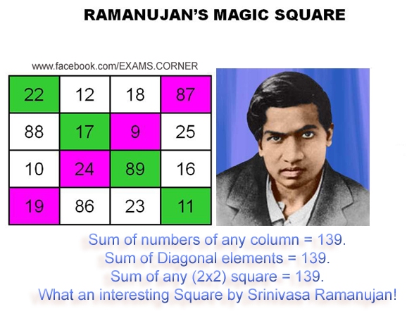 Ramanujan’s magic square