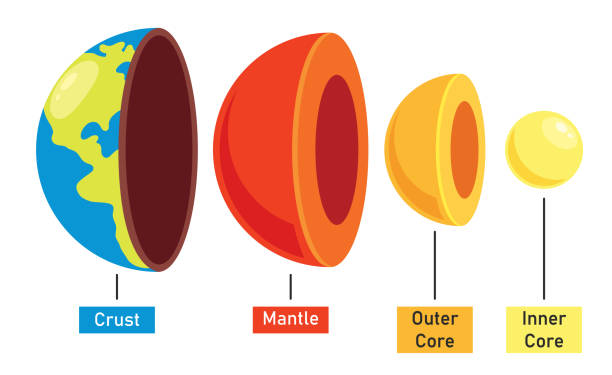 The Structure Of Planet Earth