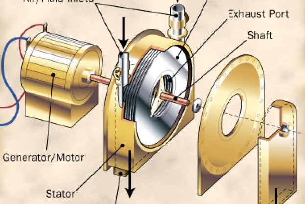 Tesla Turbine