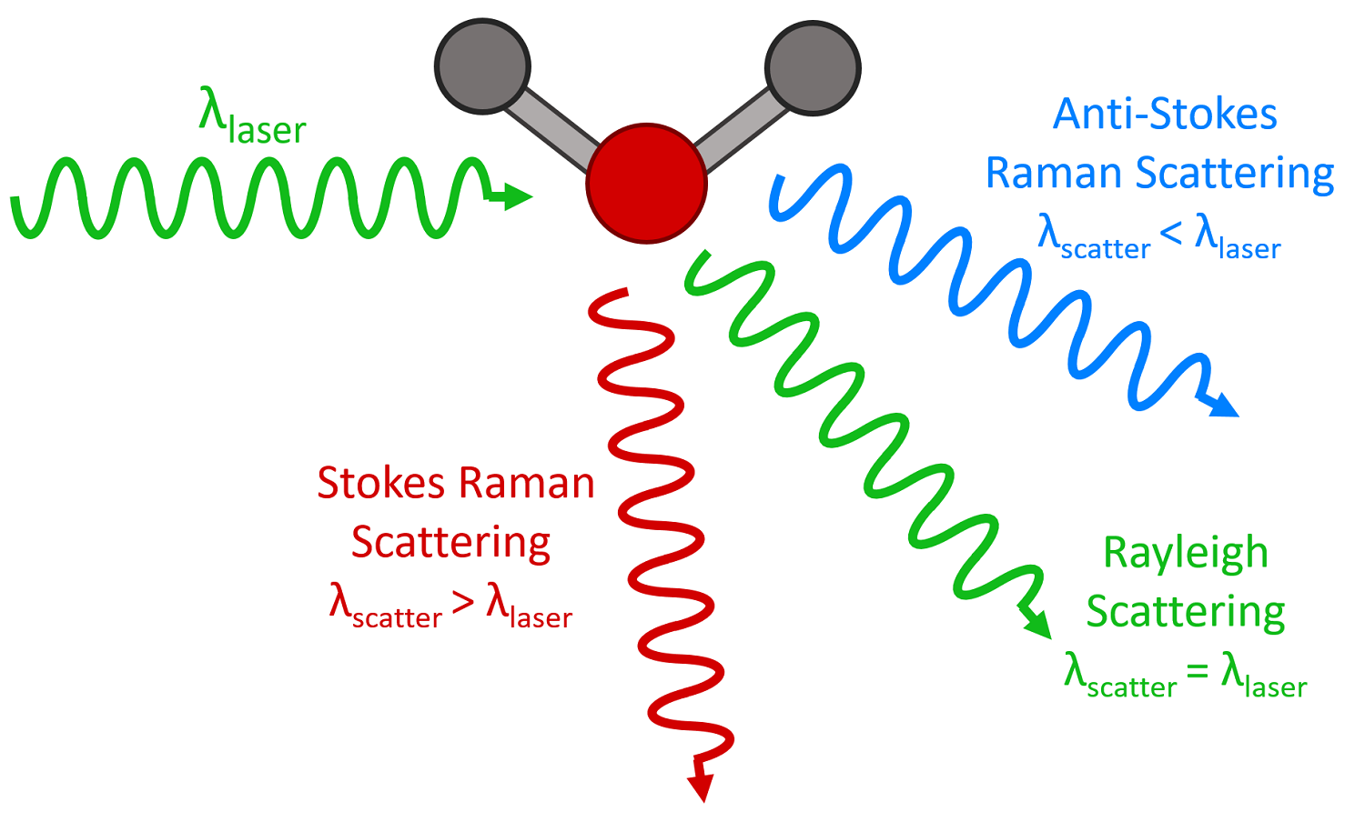 The Raman Effect