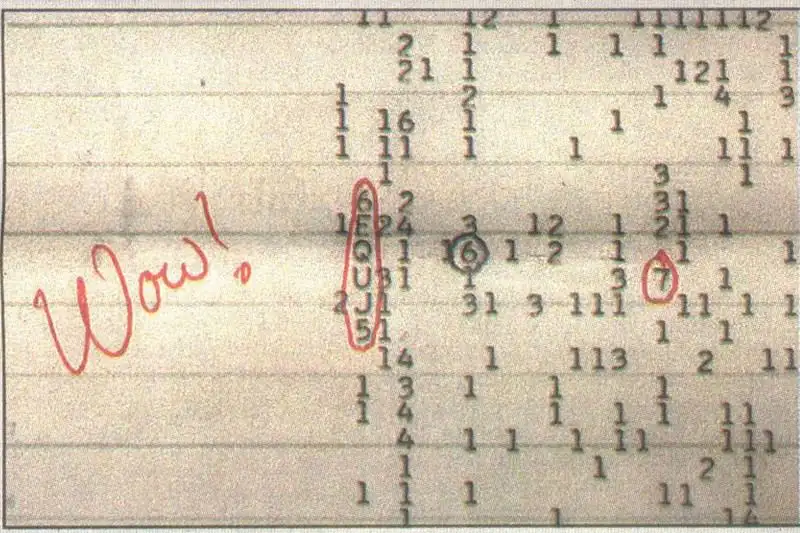 The Wow! Signal