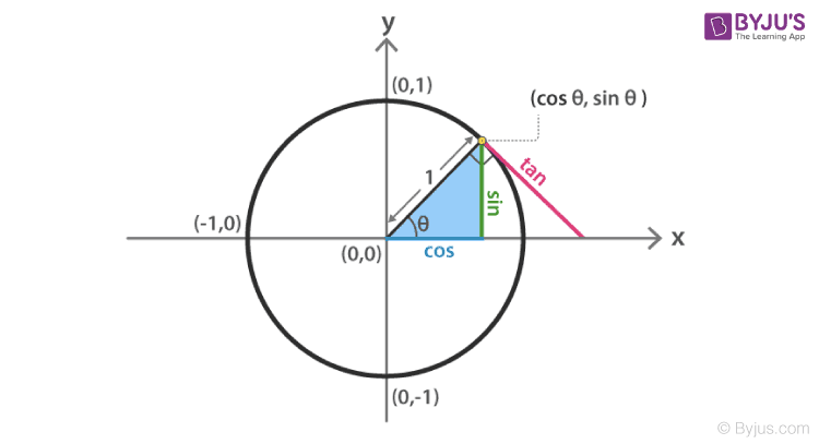 You are currently viewing Trigonometry