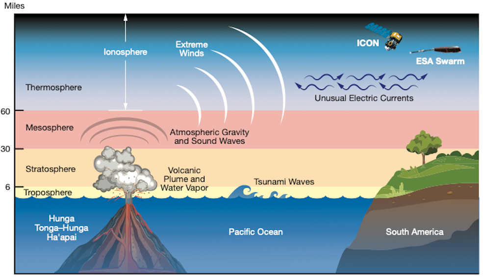 Volcanic Eruptions and Tsunamis