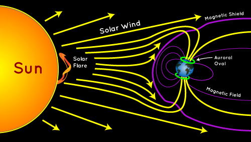 Aurora Borealis formation science