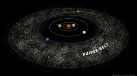 The Kuiper Belt: A Comprehensive Exploration