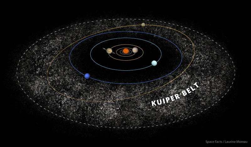 You are currently viewing The Kuiper Belt: A Comprehensive Exploration