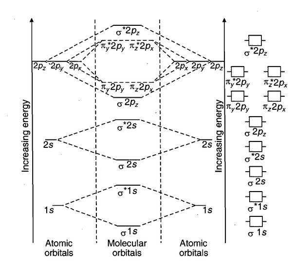 Molecular Orbital Theory