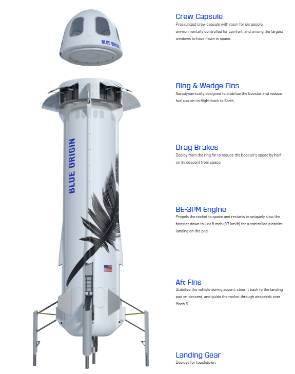 Blue origin New Shepard