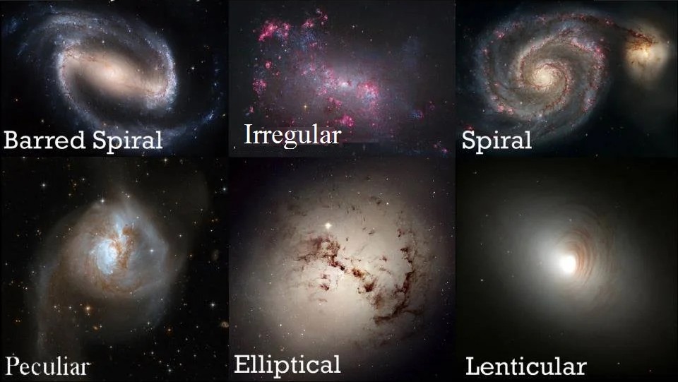 Different types of galaxies