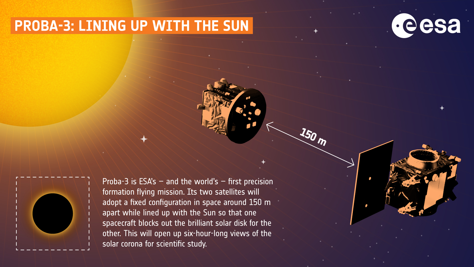 Proba-3 Lining up with the Sun
