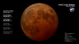 A Midnight Dimming: Reflecting on the Penumbral Lunar Eclipse of September 7, 2025