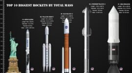 The Most Powerful Rockets Ever Launched