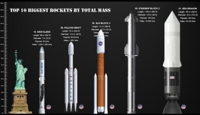 The Most Powerful Rockets Ever Launched