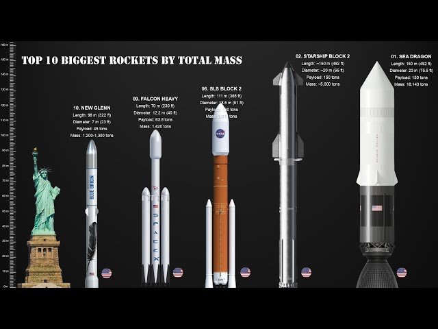 The Most Powerful Rockets Ever Launched