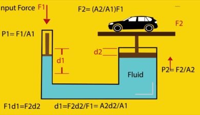 Pascal’s Law: The Fundamental Principle Powering Modern Hydraulics